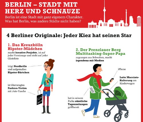 Das Berliner Leben in einer schönen Infografik