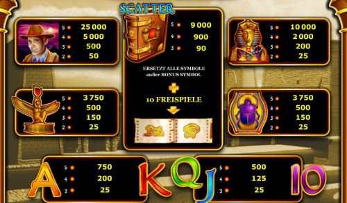 Supergaminator: Das Online Casino mit den beliebtesten Novoline Spielen